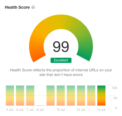 Health Score Website