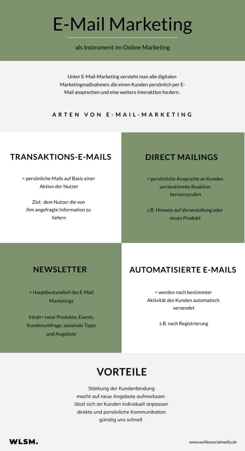 E-Mail Marketing Grafik